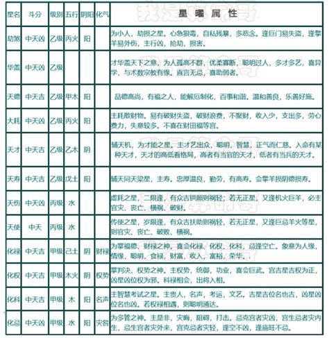 紫微星|紫微斗数